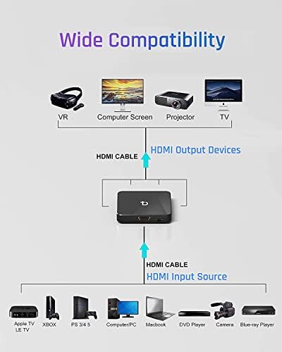 4K 1in 4 Out HDMI Splitter, 1 порта до 4 HDMI дисплеј дупликат/огледало, видео -сплитер на видео со HDMI со USB C, Монитор за дупликат/огледало