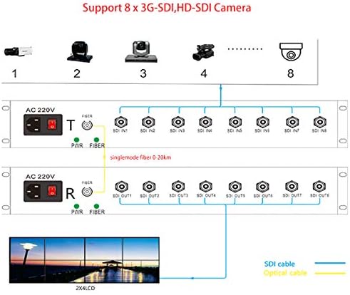 8 Порти 3g SDI Продолжувач Преку Оптички Влакна До 12,4 Милји | Квалитет На Качување| Некомпресирана | Поддршка 3G-SDI,HD-SDI,SD-SDI, DVB